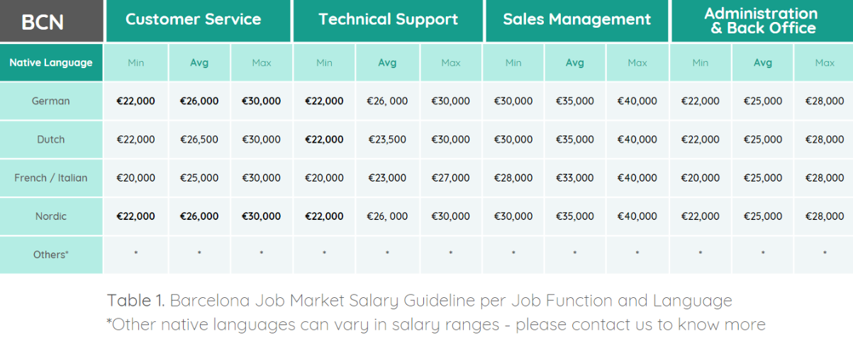 Barcelona Entry-Level Salary Guide.png