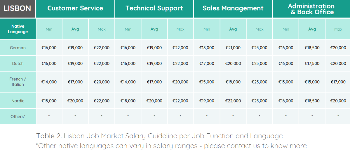 Lisbon Entry-Level Salary Guide.png
