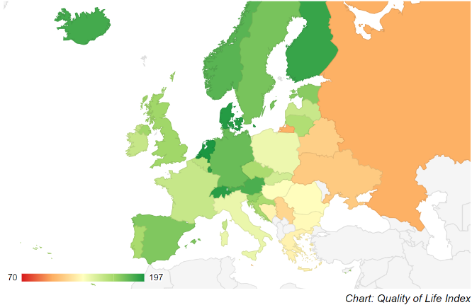 Quality of Life Index